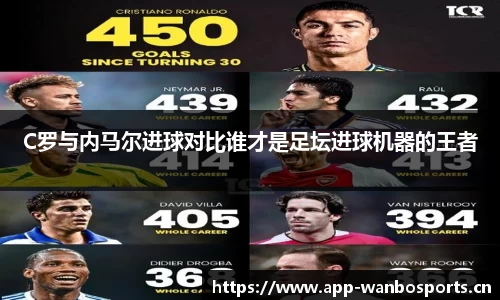 C罗与内马尔进球对比谁才是足坛进球机器的王者